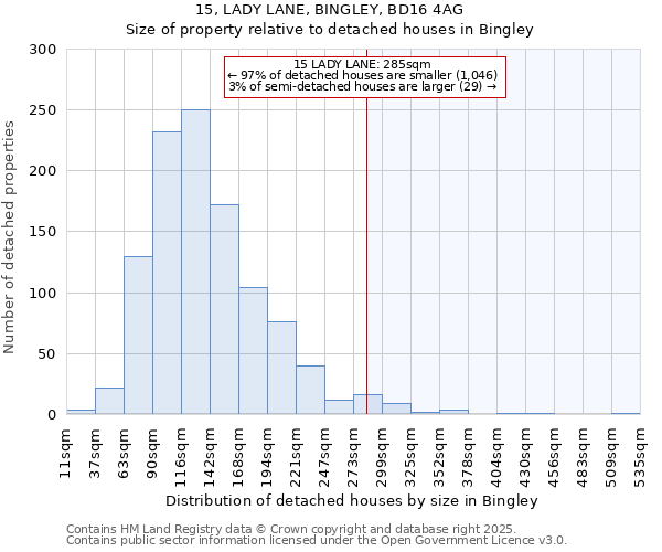 15, LADY LANE, BINGLEY, BD16 4AG: Size of property relative to detached houses in Bingley