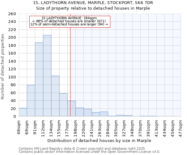 15, LADYTHORN AVENUE, MARPLE, STOCKPORT, SK6 7DR: Size of property relative to detached houses in Marple