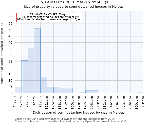 15, LANCELEY COURT, MALPAS, SY14 8QX: Size of property relative to detached houses in Malpas