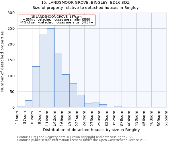 15, LANDSMOOR GROVE, BINGLEY, BD16 3DZ: Size of property relative to detached houses in Bingley