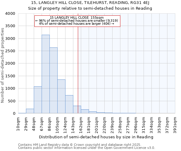 15, LANGLEY HILL CLOSE, TILEHURST, READING, RG31 4EJ: Size of property relative to detached houses in Reading