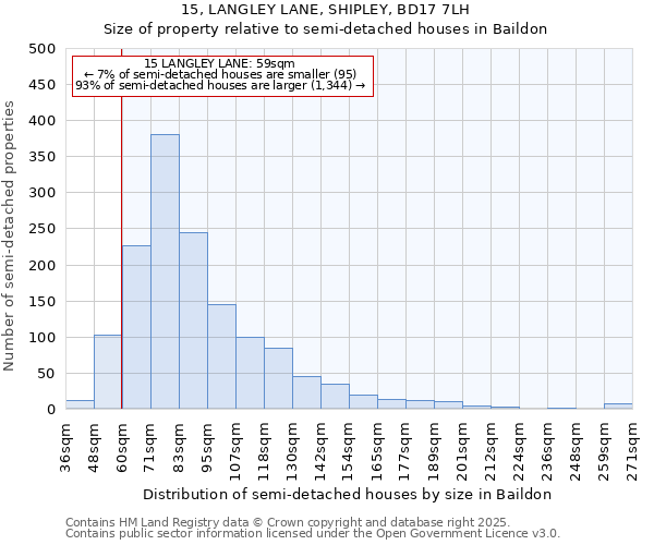 15, LANGLEY LANE, SHIPLEY, BD17 7LH: Size of property relative to detached houses in Baildon