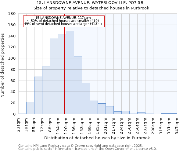 15, LANSDOWNE AVENUE, WATERLOOVILLE, PO7 5BL: Size of property relative to detached houses in Purbrook