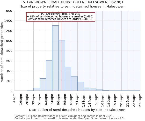 15, LANSDOWNE ROAD, HURST GREEN, HALESOWEN, B62 9QT: Size of property relative to detached houses in Halesowen