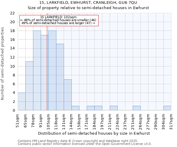 15, LARKFIELD, EWHURST, CRANLEIGH, GU6 7QU: Size of property relative to detached houses in Ewhurst