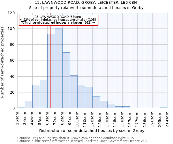 15, LAWNWOOD ROAD, GROBY, LEICESTER, LE6 0BH: Size of property relative to detached houses in Groby