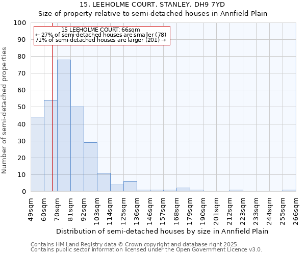 15, LEEHOLME COURT, STANLEY, DH9 7YD: Size of property relative to detached houses in Annfield Plain