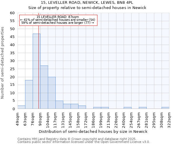 15, LEVELLER ROAD, NEWICK, LEWES, BN8 4PL: Size of property relative to detached houses in Newick