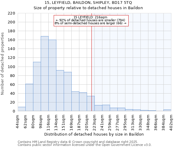 15, LEYFIELD, BAILDON, SHIPLEY, BD17 5TQ: Size of property relative to detached houses in Baildon