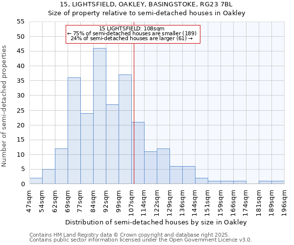 15, LIGHTSFIELD, OAKLEY, BASINGSTOKE, RG23 7BL: Size of property relative to detached houses in Oakley