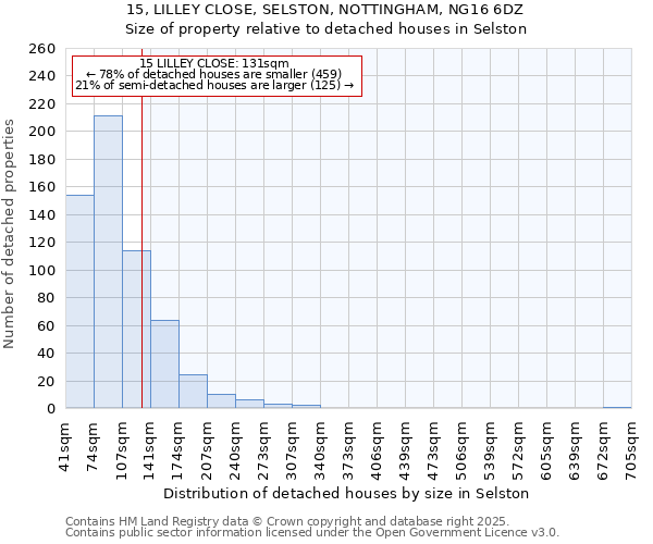 15, LILLEY CLOSE, SELSTON, NOTTINGHAM, NG16 6DZ: Size of property relative to detached houses in Selston