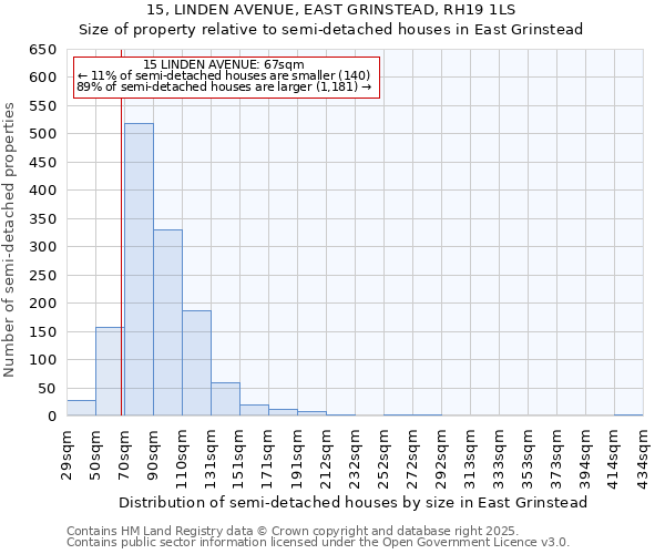 15, LINDEN AVENUE, EAST GRINSTEAD, RH19 1LS: Size of property relative to detached houses in East Grinstead