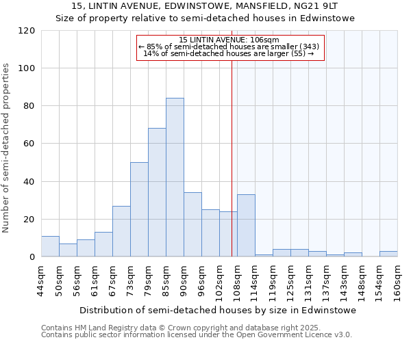 15, LINTIN AVENUE, EDWINSTOWE, MANSFIELD, NG21 9LT: Size of property relative to detached houses in Edwinstowe