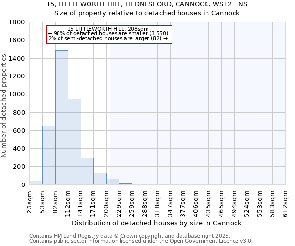 15, LITTLEWORTH HILL, HEDNESFORD, CANNOCK, WS12 1NS: Size of property relative to detached houses in Cannock