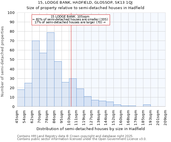 15, LODGE BANK, HADFIELD, GLOSSOP, SK13 1QJ: Size of property relative to detached houses in Hadfield