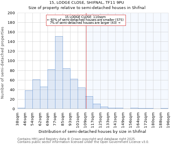 15, LODGE CLOSE, SHIFNAL, TF11 9PU: Size of property relative to detached houses in Shifnal