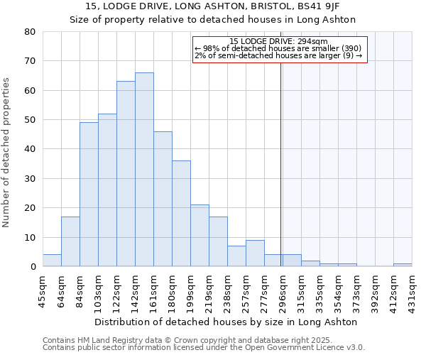 15, LODGE DRIVE, LONG ASHTON, BRISTOL, BS41 9JF: Size of property relative to detached houses in Long Ashton