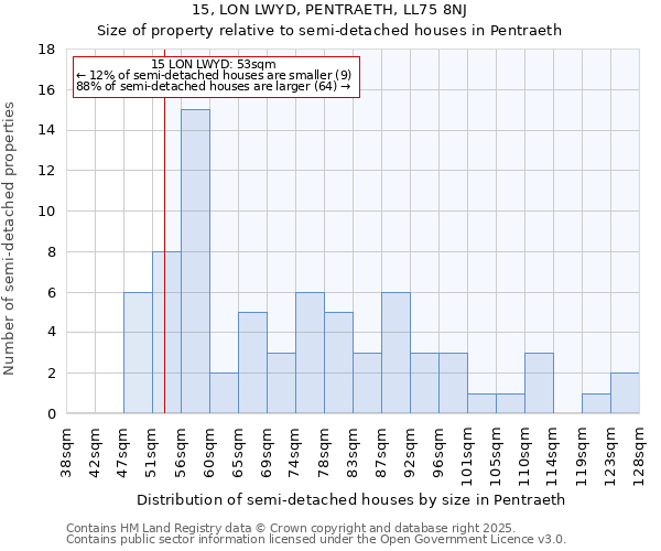 15, LON LWYD, PENTRAETH, LL75 8NJ: Size of property relative to detached houses in Pentraeth