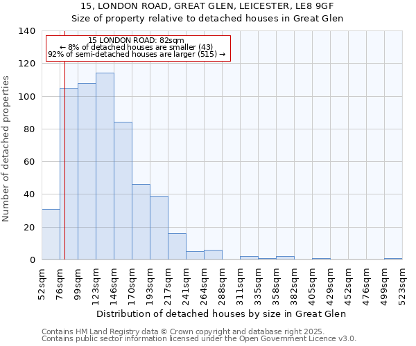 15, LONDON ROAD, GREAT GLEN, LEICESTER, LE8 9GF: Size of property relative to detached houses in Great Glen