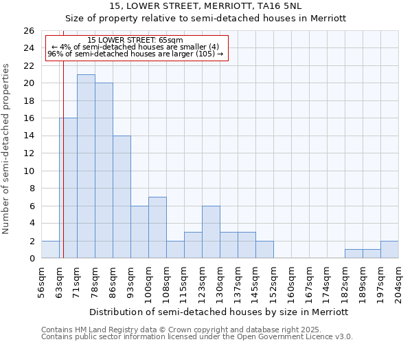 15, LOWER STREET, MERRIOTT, TA16 5NL: Size of property relative to detached houses in Merriott