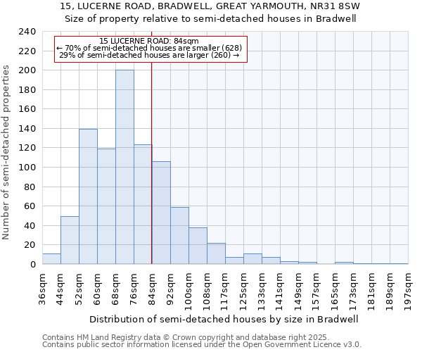 15, LUCERNE ROAD, BRADWELL, GREAT YARMOUTH, NR31 8SW: Size of property relative to detached houses in Bradwell