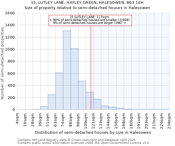 15, LUTLEY LANE, HAYLEY GREEN, HALESOWEN, B63 1EH: Size of property relative to detached houses in Halesowen