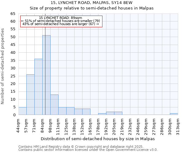 15, LYNCHET ROAD, MALPAS, SY14 8EW: Size of property relative to detached houses in Malpas