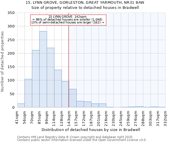 15, LYNN GROVE, GORLESTON, GREAT YARMOUTH, NR31 8AW: Size of property relative to detached houses in Bradwell