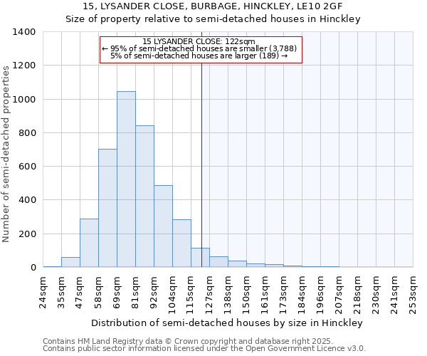 15, LYSANDER CLOSE, BURBAGE, HINCKLEY, LE10 2GF: Size of property relative to detached houses in Hinckley