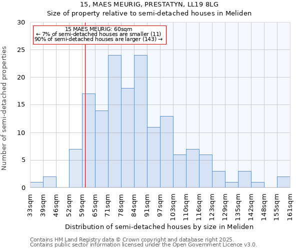 15, MAES MEURIG, PRESTATYN, LL19 8LG: Size of property relative to detached houses in Meliden