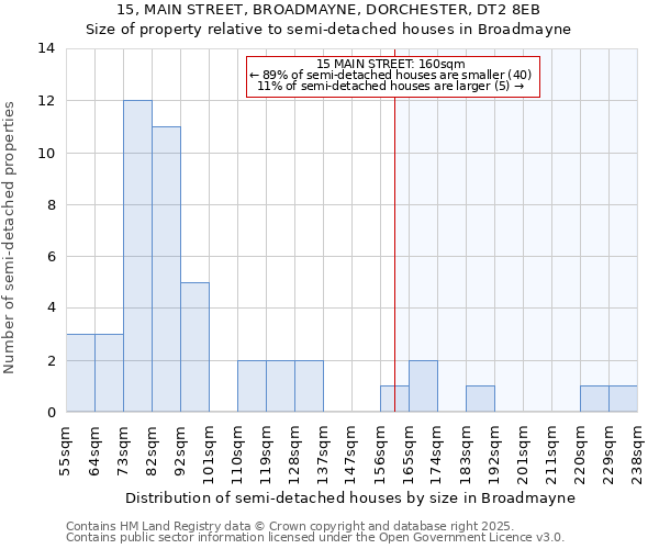 15, MAIN STREET, BROADMAYNE, DORCHESTER, DT2 8EB: Size of property relative to detached houses in Broadmayne