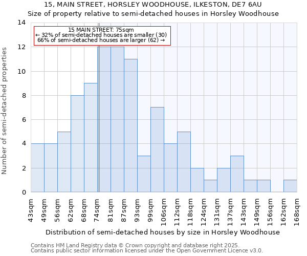 15, MAIN STREET, HORSLEY WOODHOUSE, ILKESTON, DE7 6AU: Size of property relative to detached houses in Horsley Woodhouse