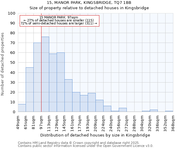 15, MANOR PARK, KINGSBRIDGE, TQ7 1BB: Size of property relative to detached houses in Kingsbridge