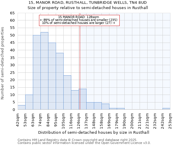 15, MANOR ROAD, RUSTHALL, TUNBRIDGE WELLS, TN4 8UD: Size of property relative to detached houses in Rusthall