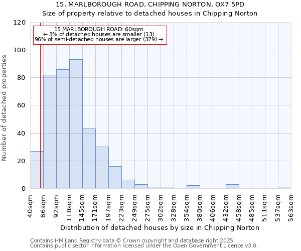 15, MARLBOROUGH ROAD, CHIPPING NORTON, OX7 5PD: Size of property relative to detached houses in Chipping Norton