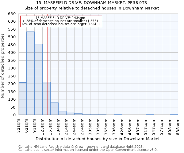 15, MASEFIELD DRIVE, DOWNHAM MARKET, PE38 9TS: Size of property relative to detached houses in Downham Market