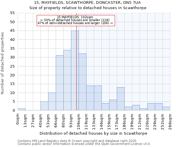 15, MAYFIELDS, SCAWTHORPE, DONCASTER, DN5 7UA: Size of property relative to detached houses in Scawthorpe