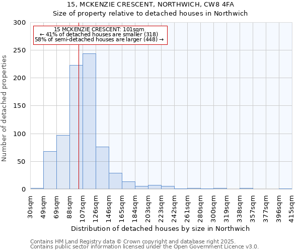 15, MCKENZIE CRESCENT, NORTHWICH, CW8 4FA: Size of property relative to detached houses in Northwich