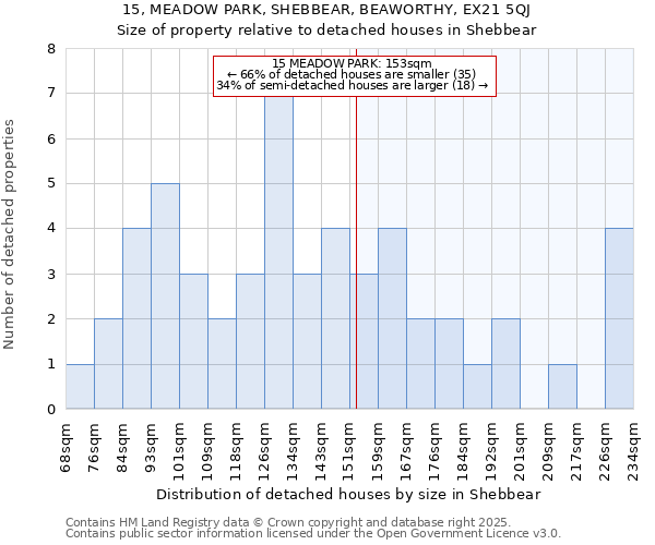 15, MEADOW PARK, SHEBBEAR, BEAWORTHY, EX21 5QJ: Size of property relative to detached houses in Shebbear