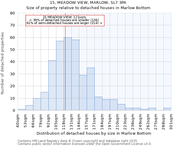 15, MEADOW VIEW, MARLOW, SL7 3PA: Size of property relative to detached houses in Marlow Bottom