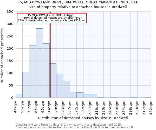 15, MEADOWLAND DRIVE, BRADWELL, GREAT YARMOUTH, NR31 8TA: Size of property relative to detached houses in Bradwell