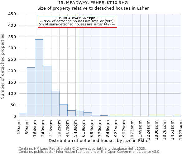 15, MEADWAY, ESHER, KT10 9HG: Size of property relative to detached houses in Esher