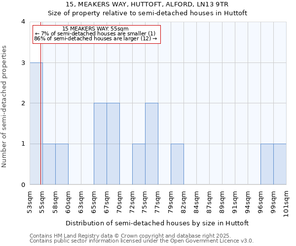 15, MEAKERS WAY, HUTTOFT, ALFORD, LN13 9TR: Size of property relative to detached houses in Huttoft