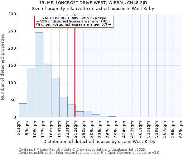 15, MELLONCROFT DRIVE WEST, WIRRAL, CH48 2JD: Size of property relative to detached houses in West Kirby