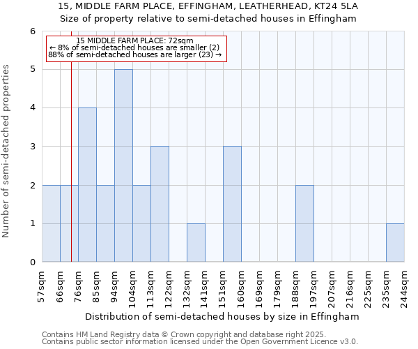 15, MIDDLE FARM PLACE, EFFINGHAM, LEATHERHEAD, KT24 5LA: Size of property relative to detached houses in Effingham