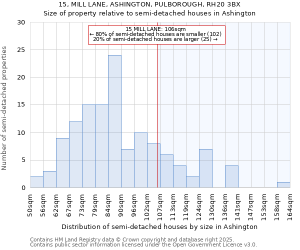 15, MILL LANE, ASHINGTON, PULBOROUGH, RH20 3BX: Size of property relative to detached houses in Ashington