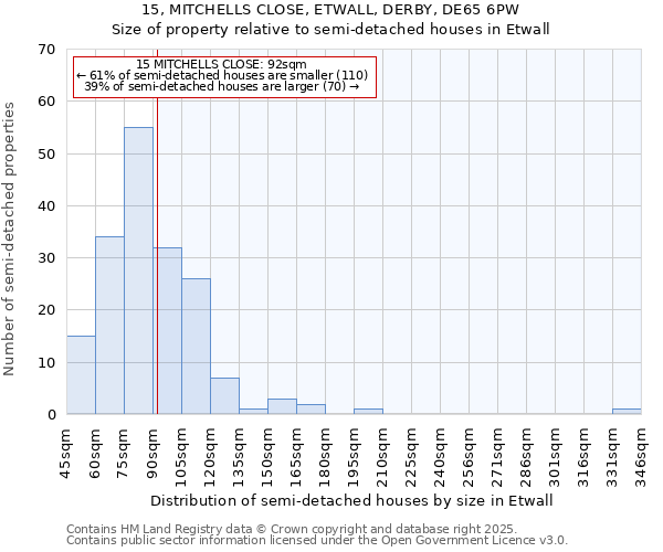 15, MITCHELLS CLOSE, ETWALL, DERBY, DE65 6PW: Size of property relative to detached houses in Etwall