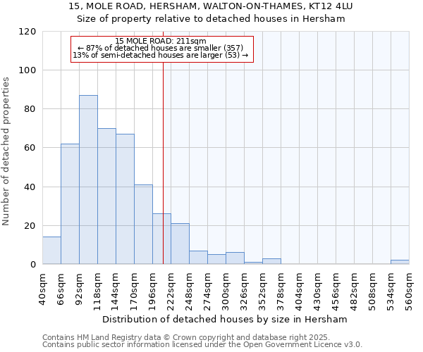 15, MOLE ROAD, HERSHAM, WALTON-ON-THAMES, KT12 4LU: Size of property relative to detached houses in Hersham