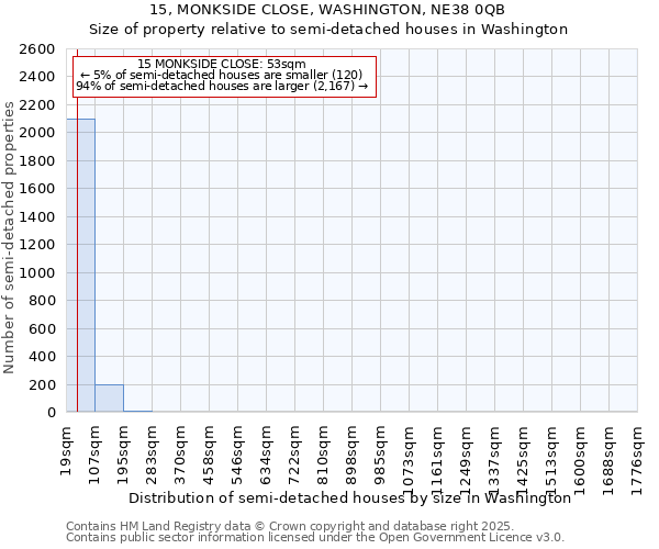 15, MONKSIDE CLOSE, WASHINGTON, NE38 0QB: Size of property relative to detached houses in Washington