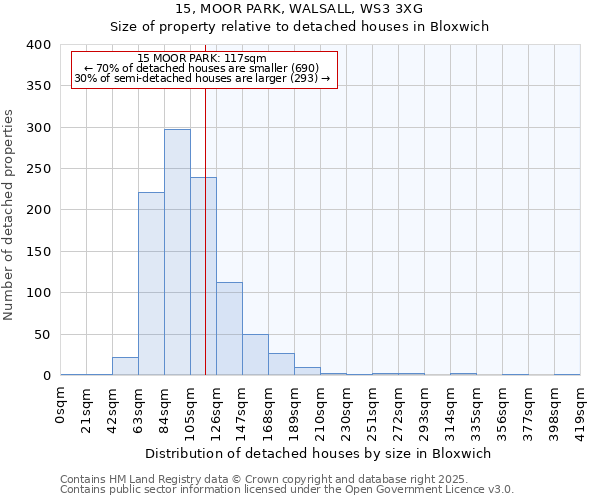 15, MOOR PARK, WALSALL, WS3 3XG: Size of property relative to detached houses in Bloxwich